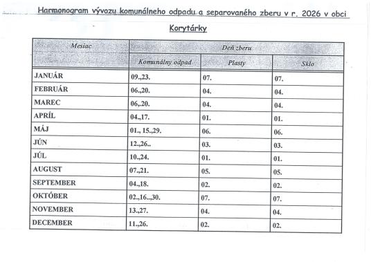 Harmonogram odvozu odpadov 2026