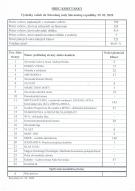 Výsledky volieb do Národnej rady Slovenskej republiky 2020 1